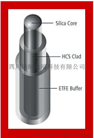 天津OFS CF01493-15 NA=0.37 芯径1nm光纤耐低温光纤（-65~+125°）