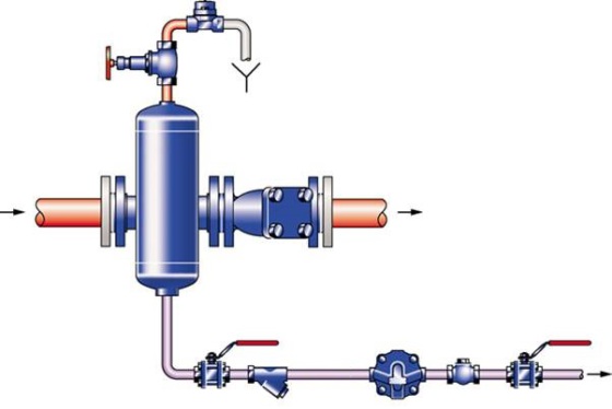 瓦特DF200蒸汽汽水分离器